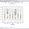 SPSS,Klase Dixhitale-Nivel Mesatar - Image 3