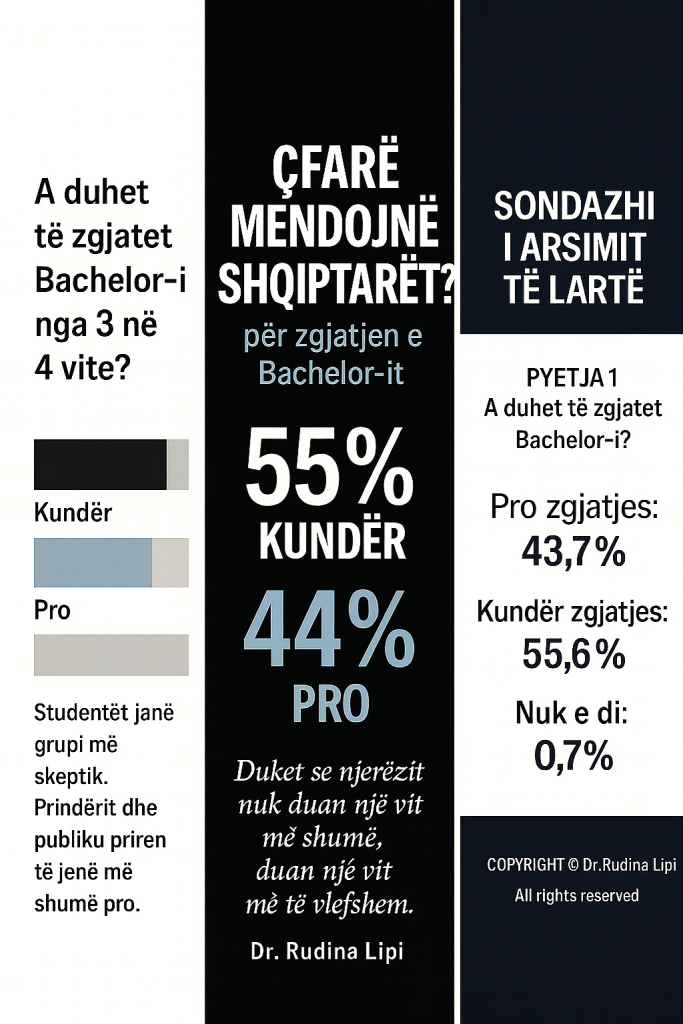 Rezultatet e pyetjes 1